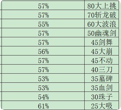 数据形态两手抓,续航爆发两开花——DK排列思考2