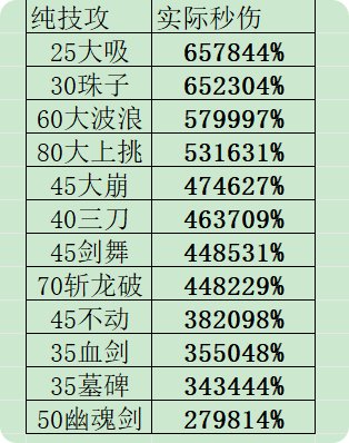 数据形态两手抓,续航爆发两开花——DK排列思考3