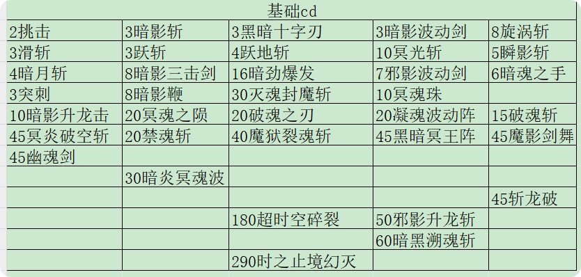 数据形态两手抓,续航爆发两开花——DK排列思考4