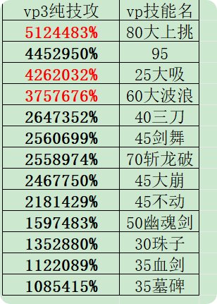 数据形态两手抓,续航爆发两开花——DK排列思考5
