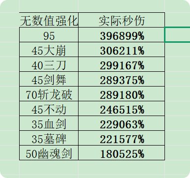 数据形态两手抓,续航爆发两开花——DK排列思考6