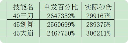 数据形态两手抓,续航爆发两开花——DK排列思考10