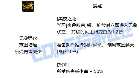 刃影最细VP玩法解析【刃影入门到入坟第二更】3