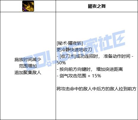 刃影最细VP玩法解析【刃影入门到入坟第二更】12