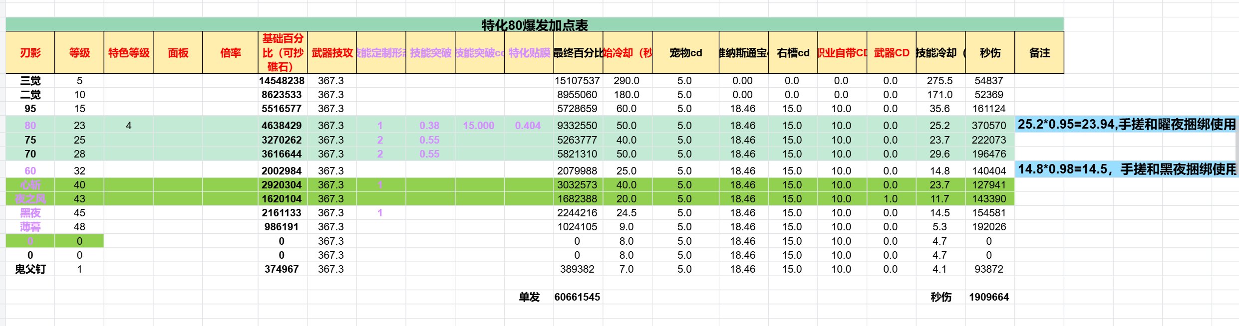 刃影最细VP玩法解析【刃影入门到入坟第二更】20