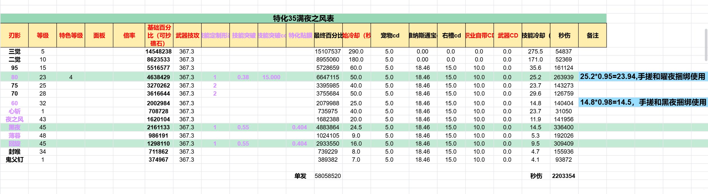 刃影最细VP玩法解析【刃影入门到入坟第二更】23