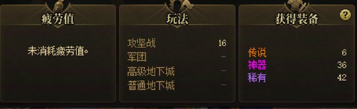 这就是当前版本奖励最好的团本么1