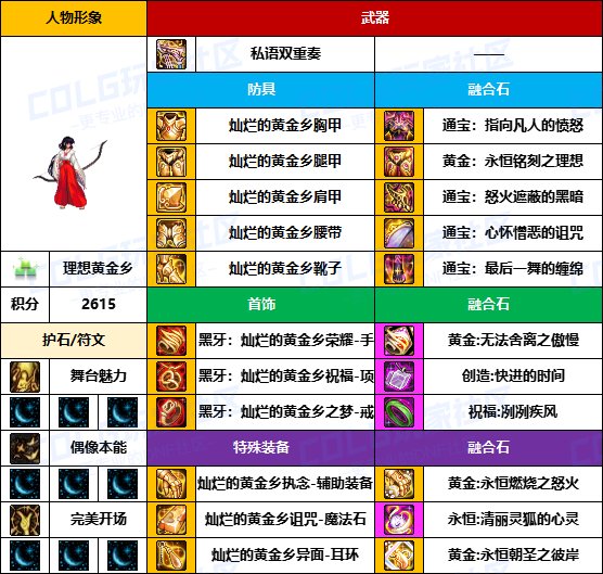 【装备搬运】冷门职业是真爱-【弓箭手/外传】韩服“前3名”配装一览2