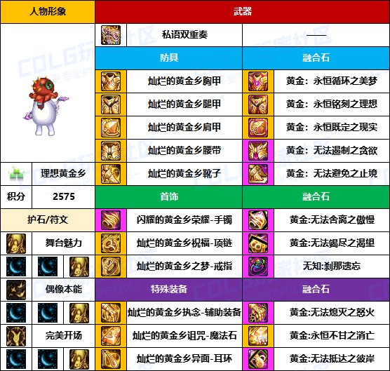 【装备搬运】冷门职业是真爱-【弓箭手/外传】韩服“前3名”配装一览4