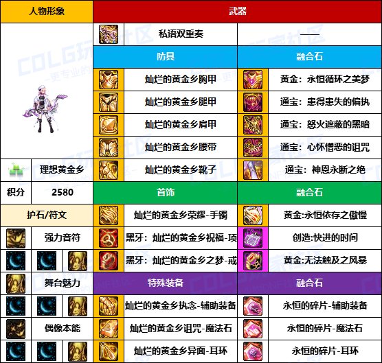 【装备搬运】冷门职业是真爱-【弓箭手/外传】韩服“前3名”配装一览3