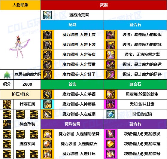 【装备搬运】冷门职业是真爱-【弓箭手/外传】韩服“前3名”配装一览5