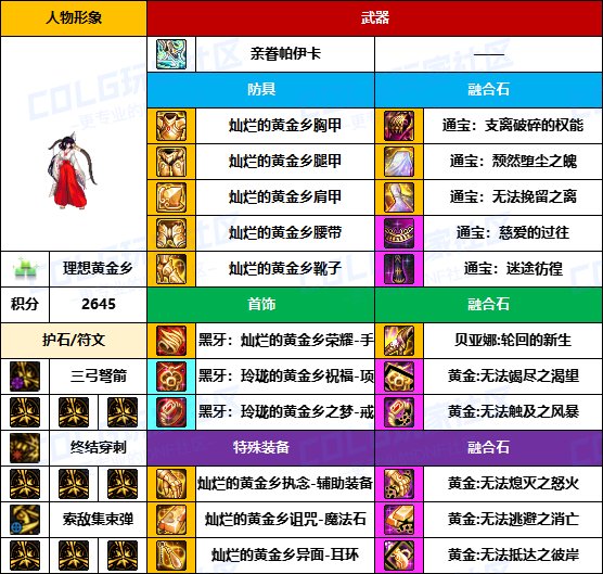 【装备搬运】冷门职业是真爱-【弓箭手/外传】韩服“前3名”配装一览10