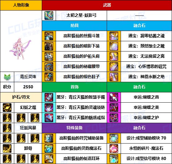 【装备搬运】冷门职业是真爱-【弓箭手/外传】韩服“前3名”配装一览13