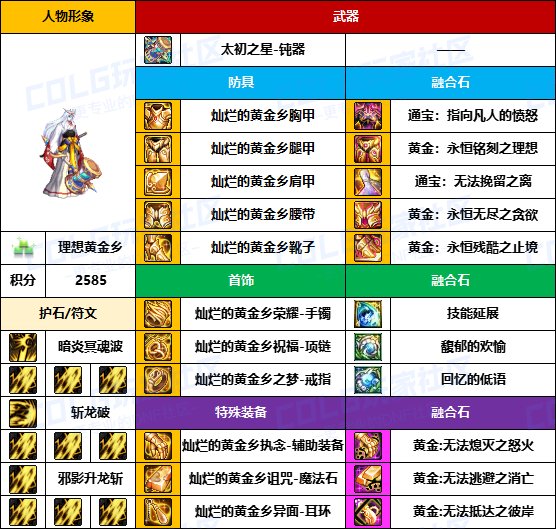 【装备搬运】冷门职业是真爱-【弓箭手/外传】韩服“前3名”配装一览14