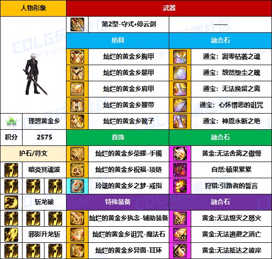 【装备搬运】冷门职业是真爱-【弓箭手/外传】韩服“前3名”配装一览15