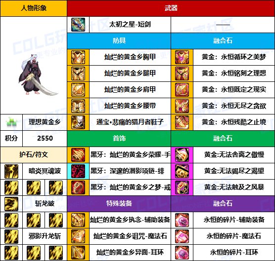 【装备搬运】冷门职业是真爱-【弓箭手/外传】韩服“前3名”配装一览16