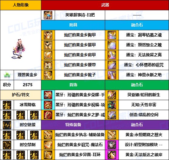 【装备搬运】冷门职业是真爱-【弓箭手/外传】韩服“前3名”配装一览18