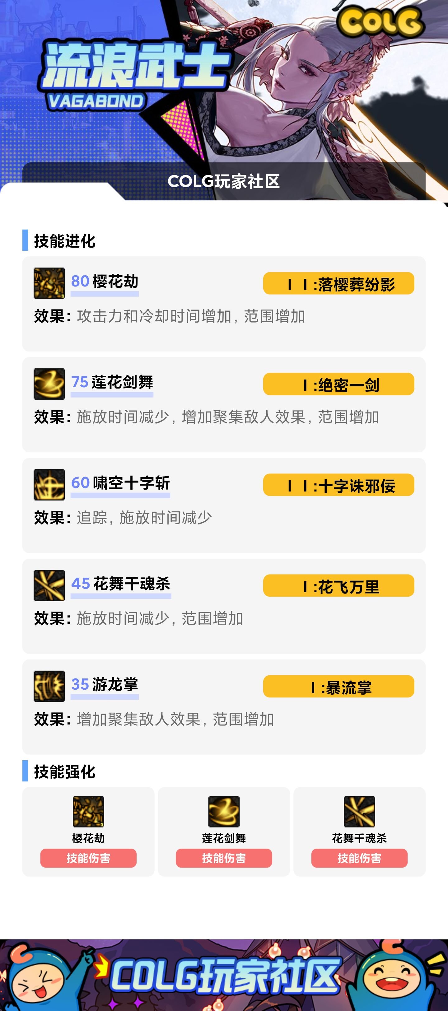 COLG的VP模拟器4
