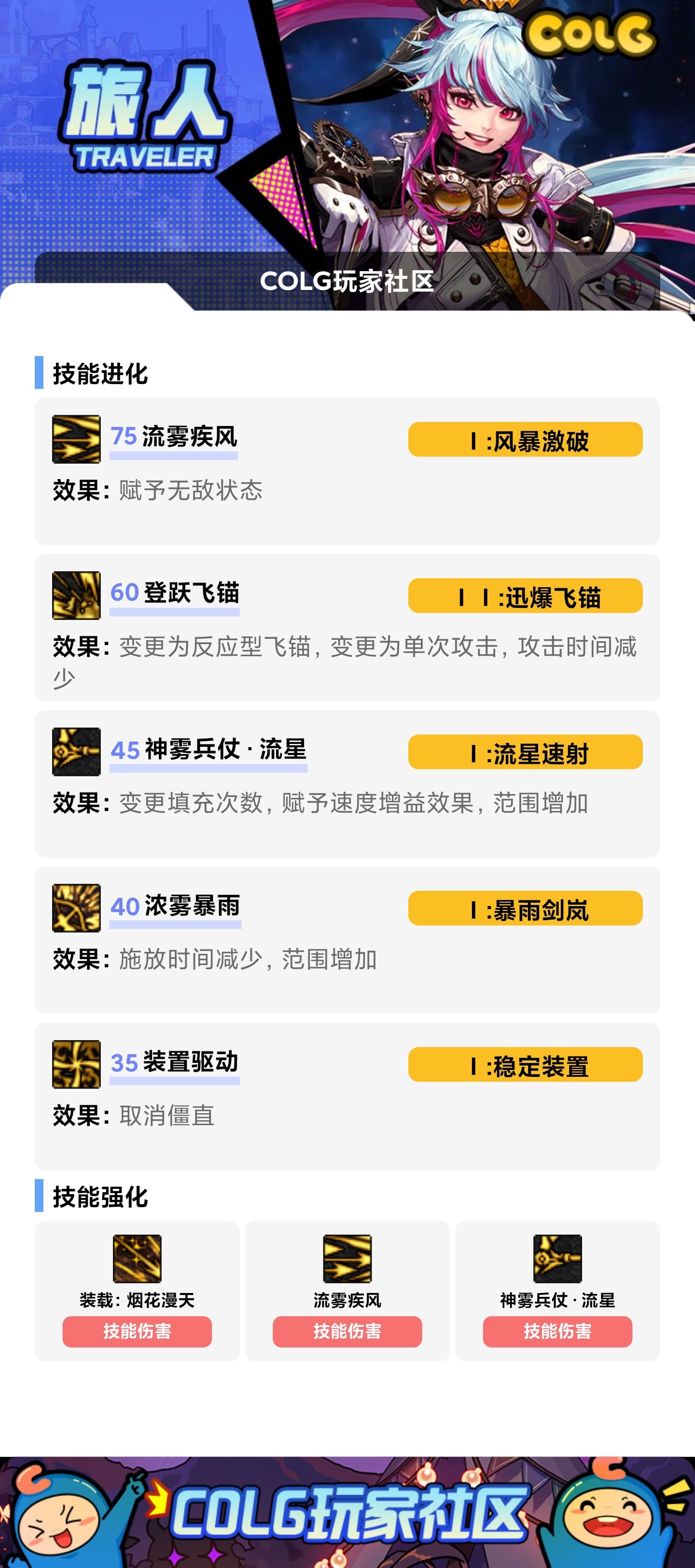 COLG的VP模拟器6