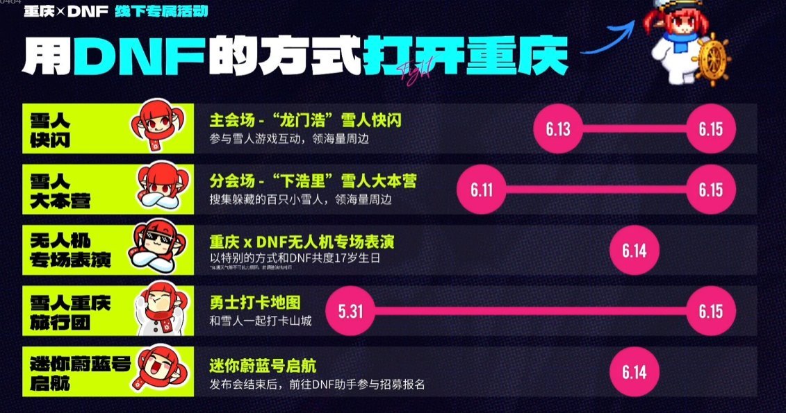 城市联动的活动在哪里报名啊？1