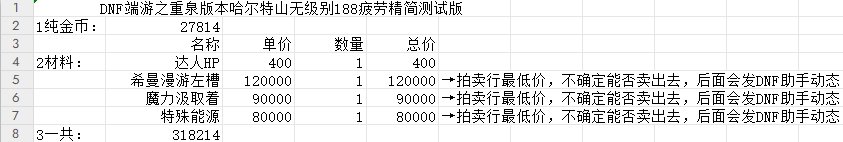 DNF端游重泉版本哈尔特山无级别搬砖收益测试1