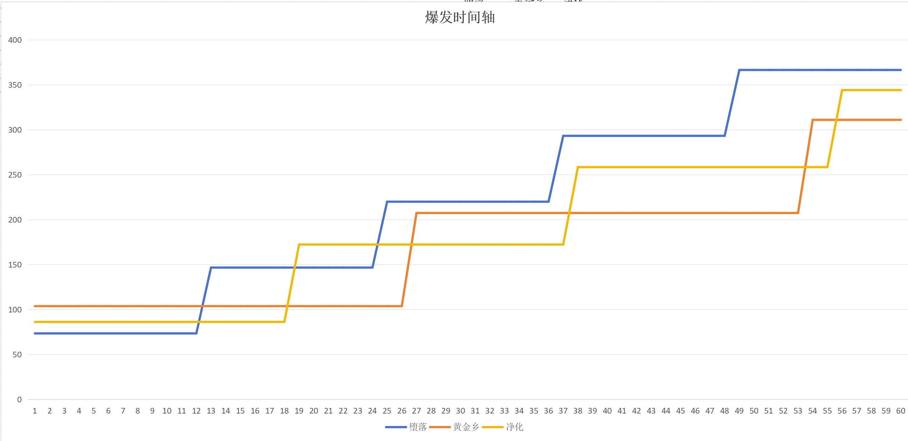 【混沌套体验心得】不切堕落不如不带1
