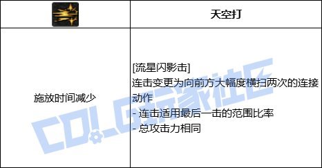 【前瞻：VP系统】技能形态全新改版，堆栈柔化脱手不是梦——技能定制系统介绍6