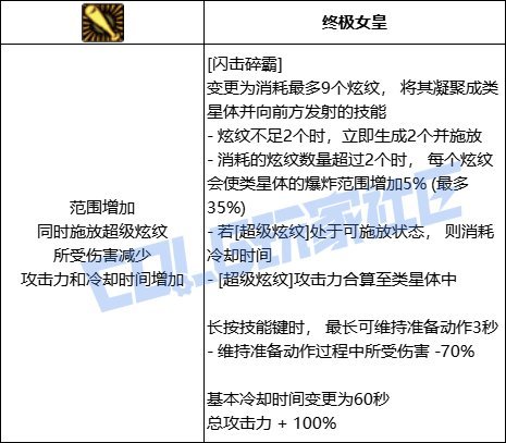 【前瞻：VP系统】技能形态全新改版，堆栈柔化脱手不是梦——技能定制系统介绍7