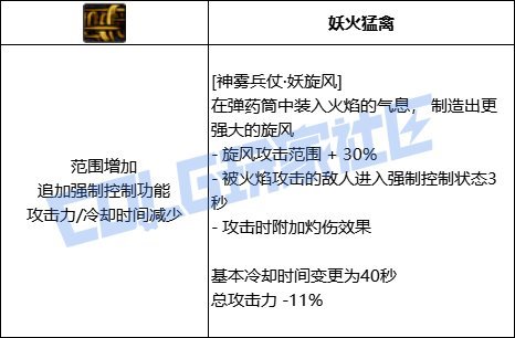 【前瞻：VP系统】技能形态全新改版，堆栈柔化脱手不是梦——技能定制系统介绍8