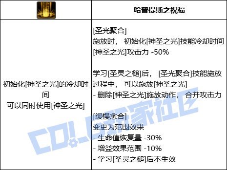 【前瞻：VP系统】技能形态全新改版，堆栈柔化脱手不是梦——技能定制系统介绍12