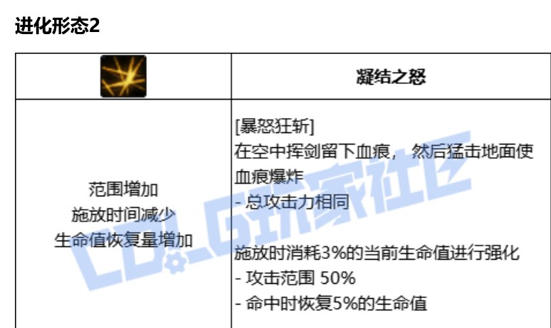 【破事水】放假好好研究vp，发现很多回血的。1