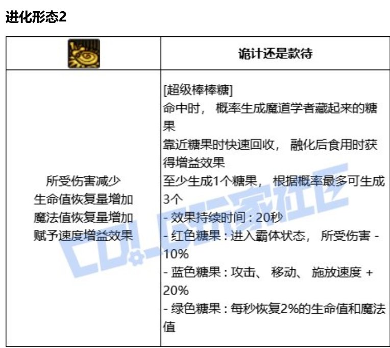 【破事水】放假好好研究vp，发现很多回血的。4
