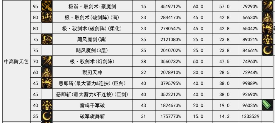 大佬们VP改版之后巨宗是不是能玩了，给剑宗换个制式小盒选巨剑如何2