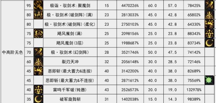 大佬们VP改版之后巨宗是不是能玩了，给剑宗换个制式小盒选巨剑如何3