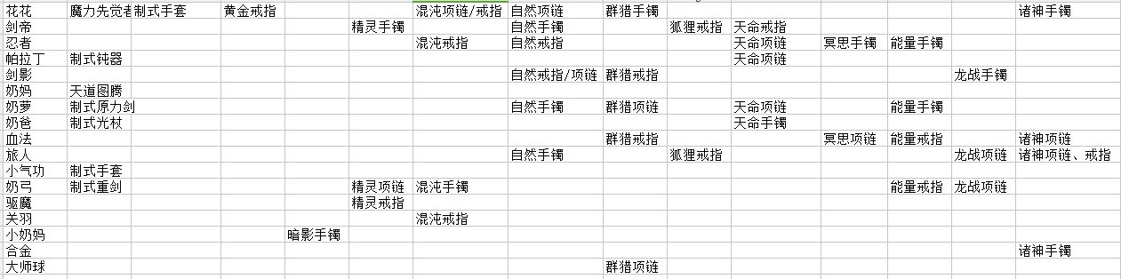 求助_(:з」∠)_还要不要硬刷黄金乡2