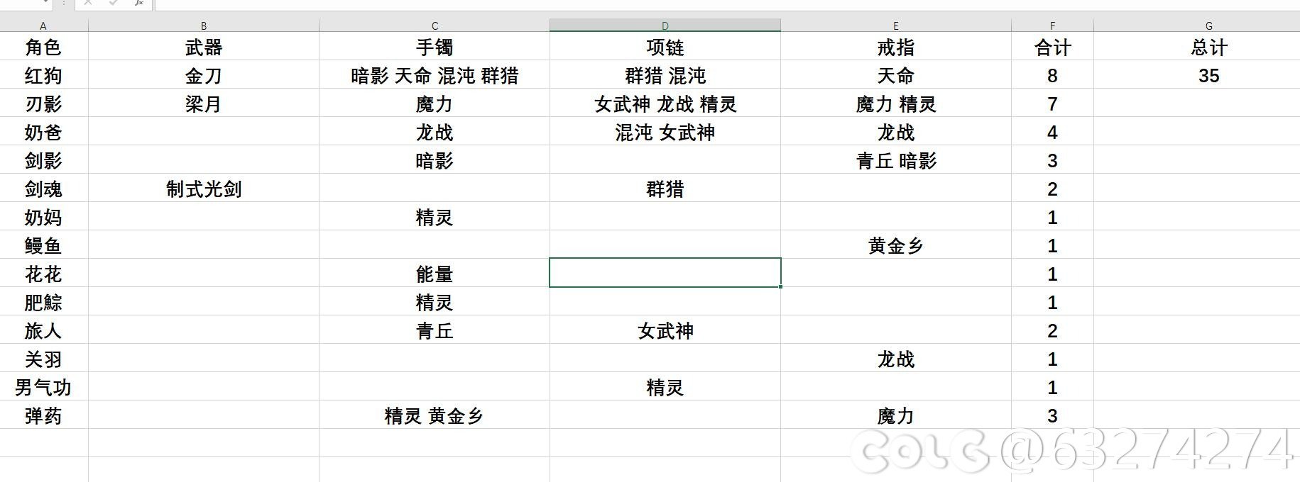 整理了一下号上的所有太初，也是记录一下号的进度1