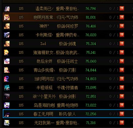 刷到今天为止，终于16个C全员太初积分了2