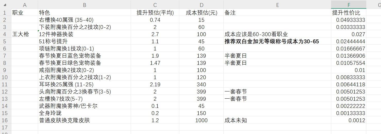 简单算了一下装备附魔/特色等的提升率性价比 想省钱提升的可以进来瞅瞅1