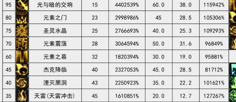 4女法VP方案选择和分析（个人向）2