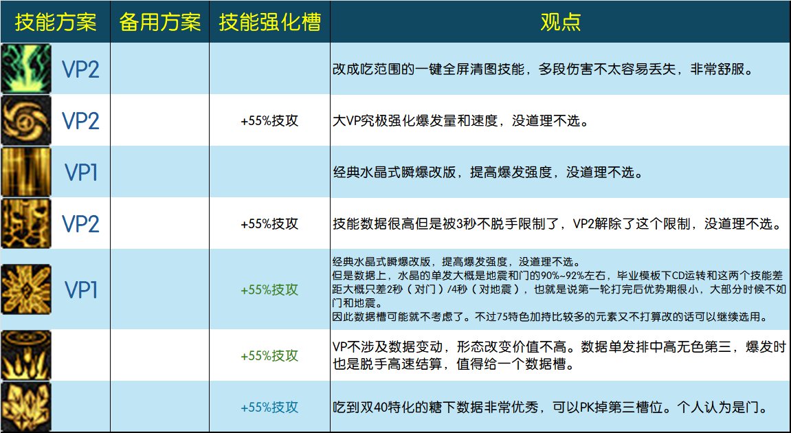 4女法VP方案选择和分析（个人向）1