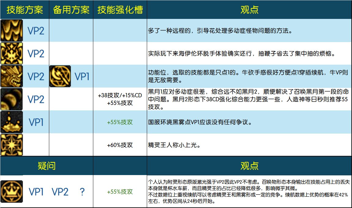 4女法VP方案选择和分析（个人向）3