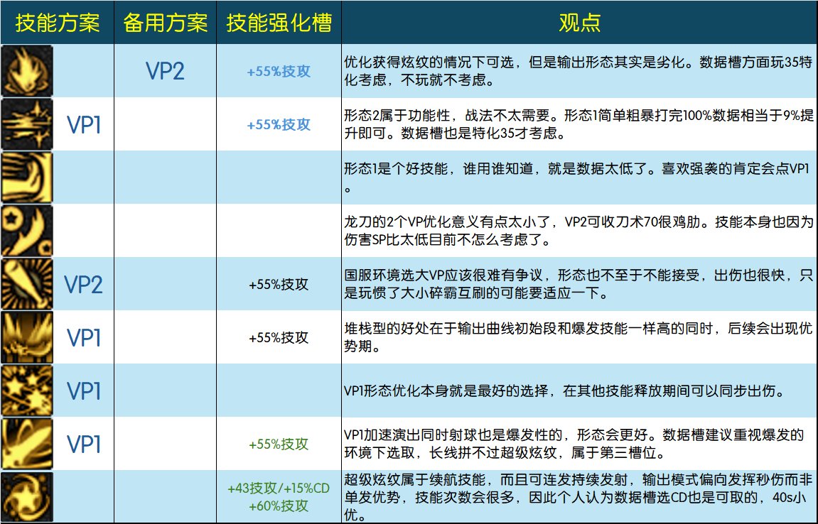 4女法VP方案选择和分析（个人向）8