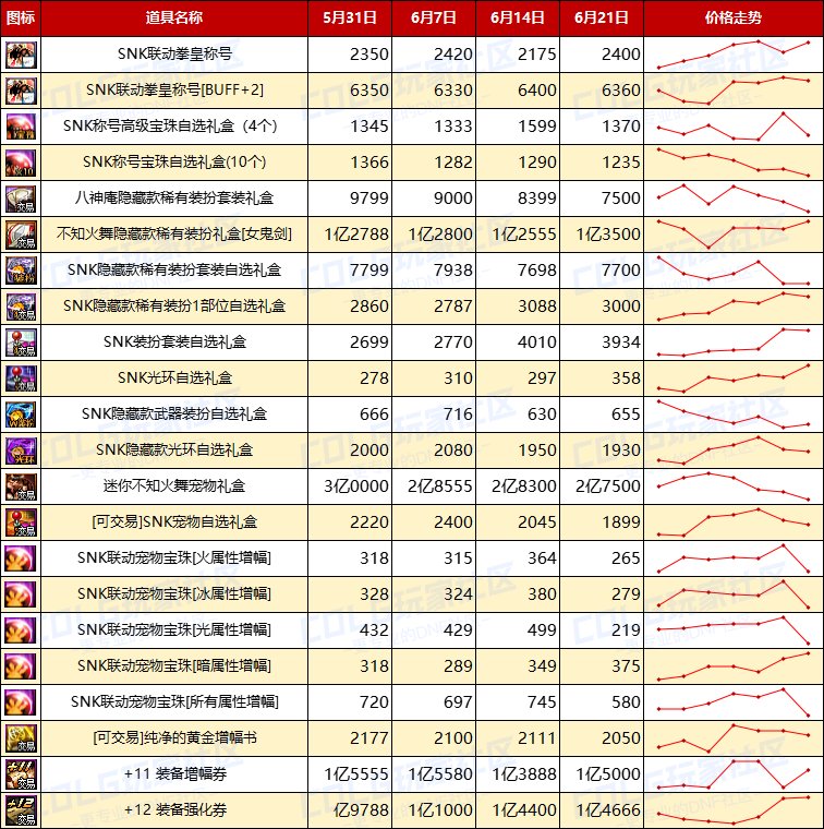 【哔哔物价】新职业带来商机-探讨分析“预判市场需求”及买卖节点建议5