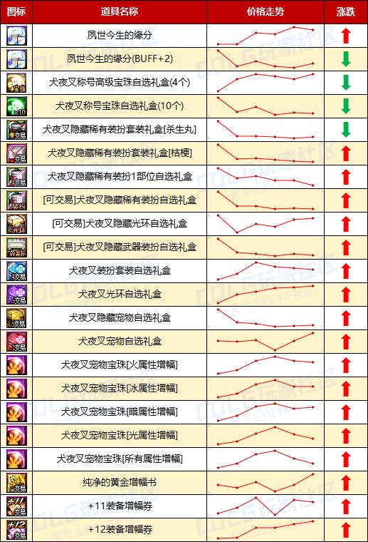 【哔哔物价】新职业带来商机-探讨分析“预判市场需求”及买卖节点建议6