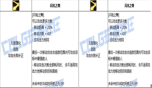 一名17年武神玩家的吐槽1
