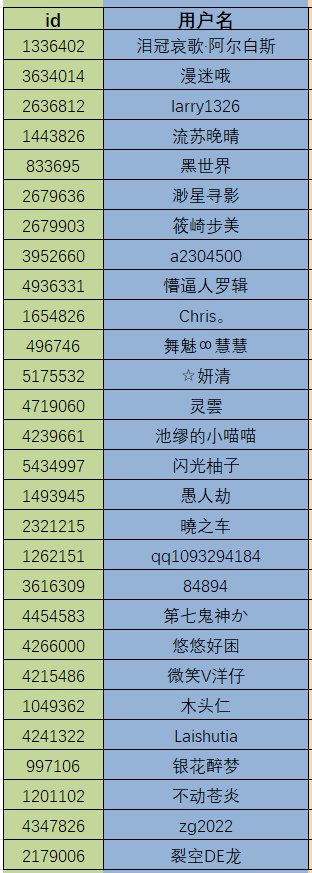 【模型区活动】参与名单公布&抽取/自选勋章选择与发放登记帖16