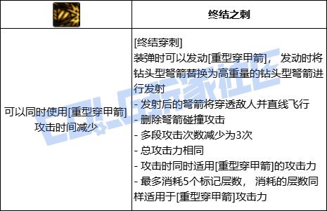 【前瞻：VP系统】技能形态全新改版，堆栈柔化脱手不是梦——技能定制系统介绍14