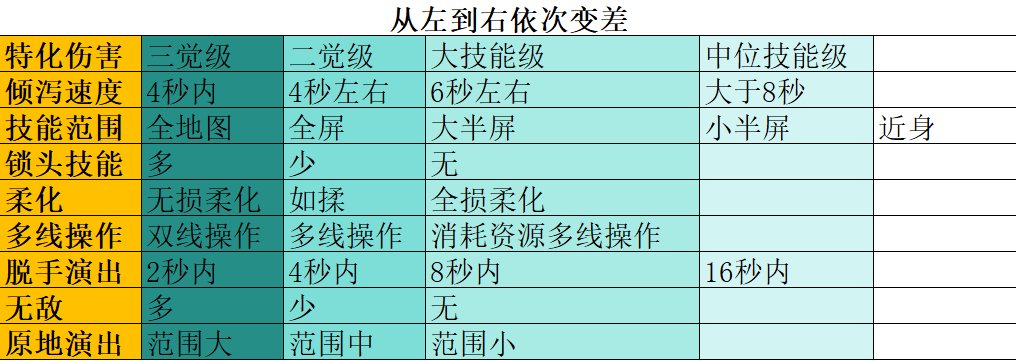 摸一个VP前瞻小结1