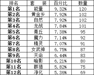 200个角色深渊2