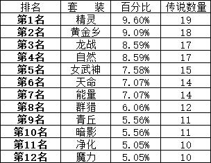 200个角色深渊3